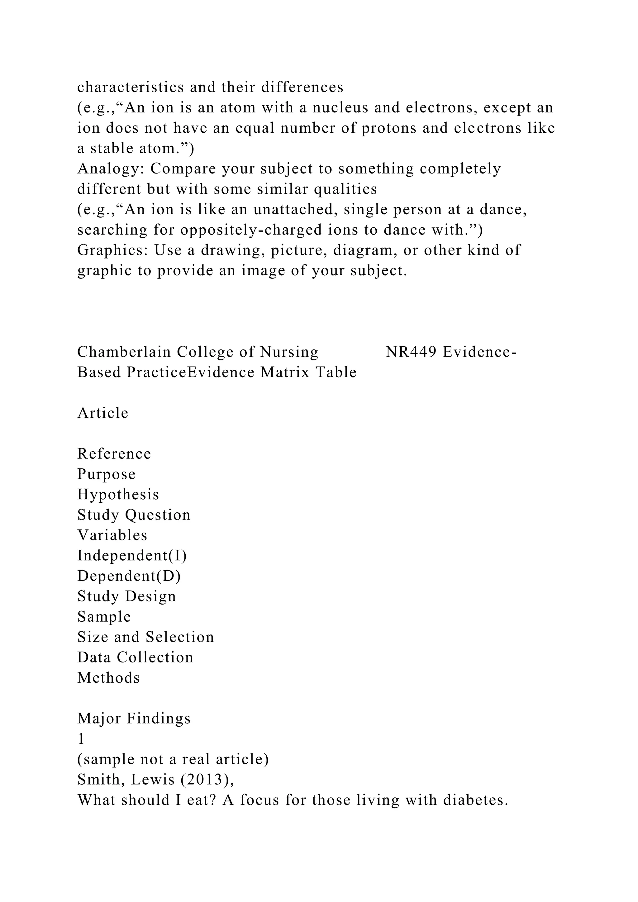 characteristics and their differences
(e.g.,“An ion is an atom with a nucleus and electrons, except an
ion does not have an equal number of protons and electrons like
a stable atom.”)
Analogy: Compare your subject to something completely
different but with some similar qualities
(e.g.,“An ion is like an unattached, single person at a dance,
searching for oppositely-charged ions to dance with.”)
Graphics: Use a drawing, picture, diagram, or other kind of
graphic to provide an image of your subject.
Chamberlain College of Nursing NR449 Evidence-
Based PracticeEvidence Matrix Table
Article
Reference
Purpose
Hypothesis
Study Question
Variables
Independent(I)
Dependent(D)
Study Design
Sample
Size and Selection
Data Collection
Methods
Major Findings
1
(sample not a real article)
Smith, Lewis (2013),
What should I eat? A focus for those living with diabetes.
 