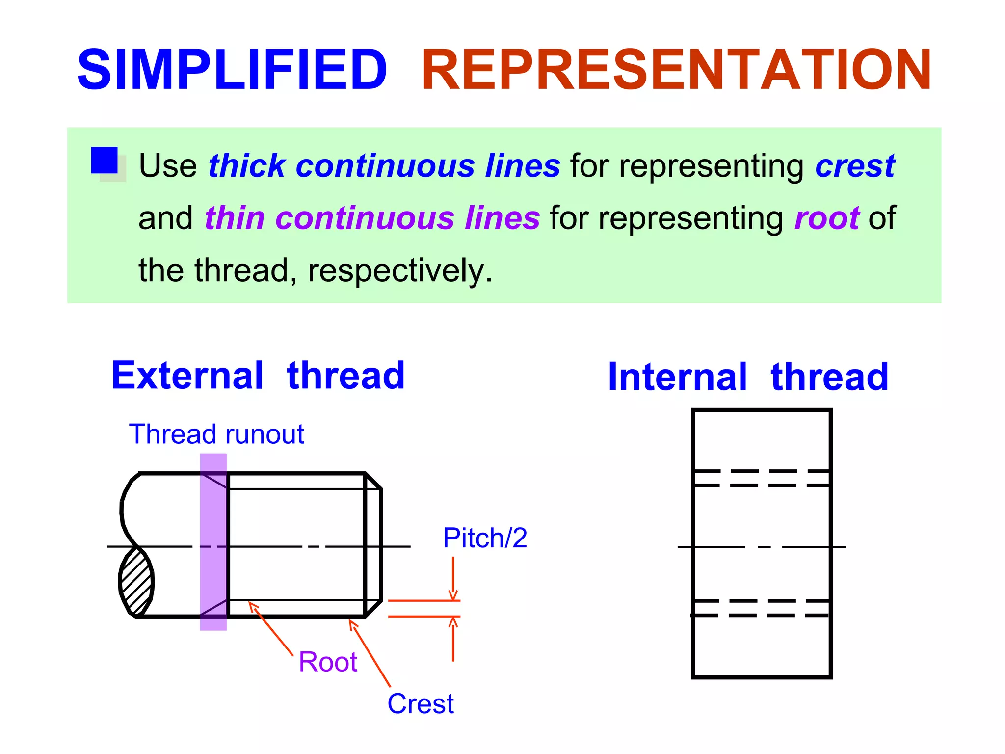 SIMPLIFIED   REPRESENTATION External  thread Internal  thread Thread runout Use  thick continuous lines  for representing  crest and  thin continuous lines  for representing  root   of the thread, respectively. Pitch/2 Root Crest 