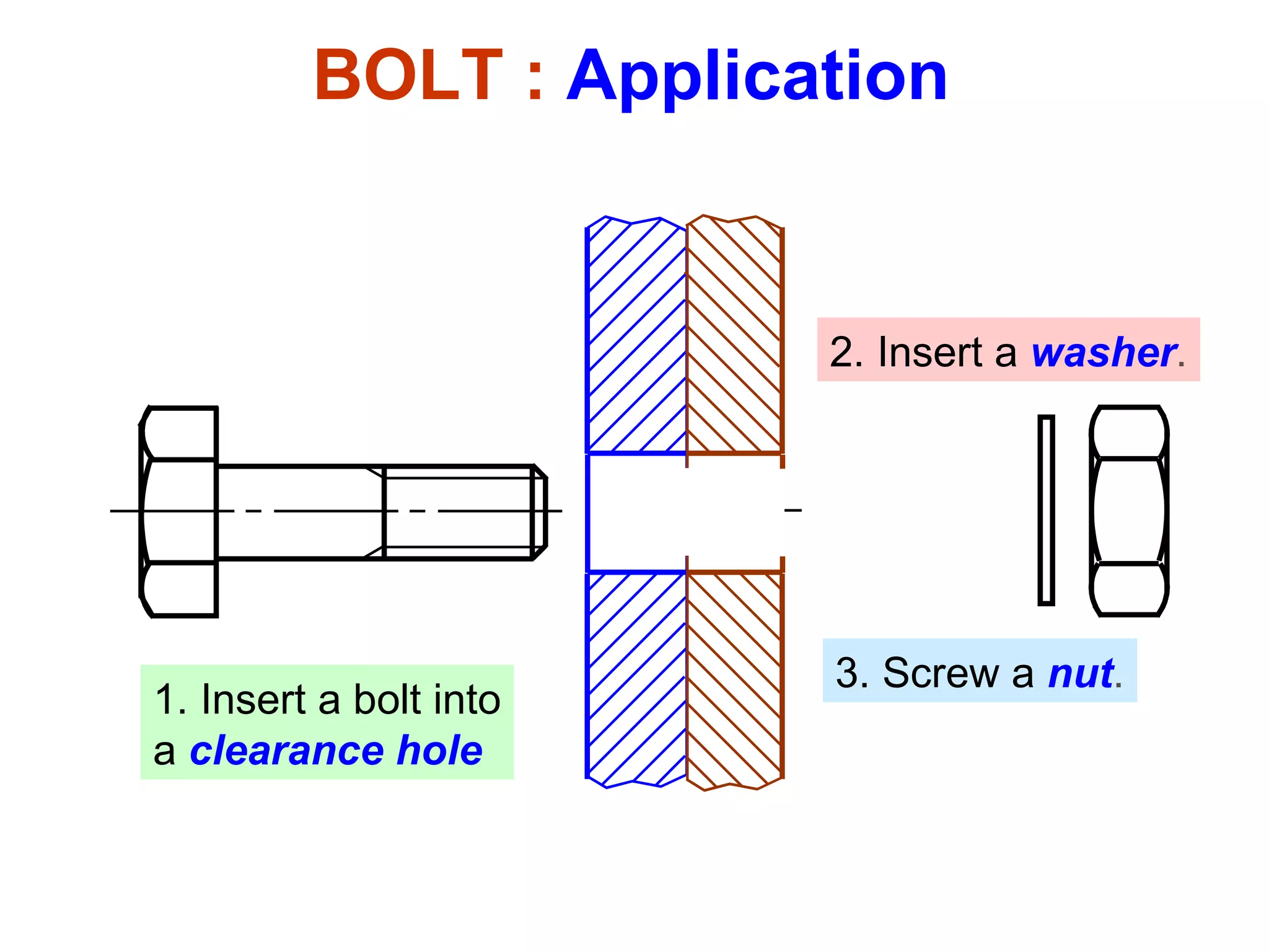 1. Insert a bolt into a   clearance hole 2. Insert a   washer . 3. Screw a   nut . BOLT :  Application 
