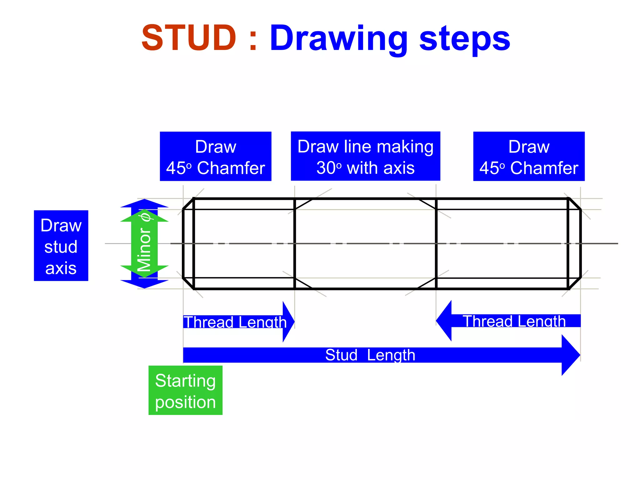 Major   STUD :  Drawing steps Draw stud axis Minor   Starting position Stud  Length Thread Length Thread Length Draw 45 o  Chamfer Draw 45 o  Chamfer Draw line making 30 o  with axis 