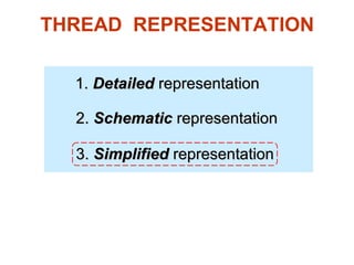 1.  Detailed  representation 2.  Schematic  representation 3.  Simplified  representation THREAD  REPRESENTATION 