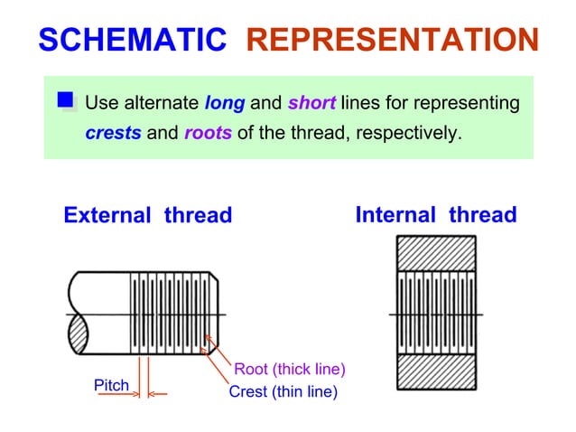 Engineering Drawing: Chapter 11 thread fastener | PPT | Needlework ...