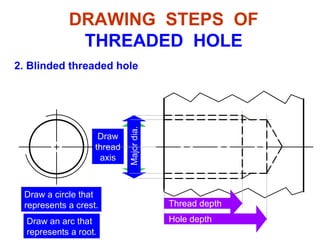 Minor dia. DRAWING  STEPS  OF THREADED  HOLE 2. Blinded threaded hole Draw thread axis Major dia. Hole depth Thread depth Draw a circle that represents a crest . Draw an arc that represents a root . 
