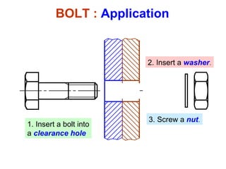 1. Insert a bolt into a   clearance hole 2. Insert a   washer . 3. Screw a   nut . BOLT :  Application 
