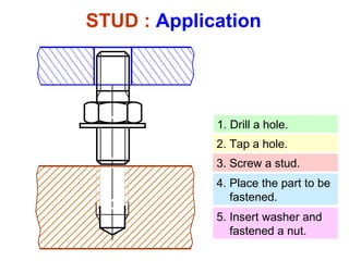 STUD :  Application 1. Drill a hole. 3. Screw a stud. 4. Place the part to be   fastened. 5. Insert washer and fastened a nut. 2. Tap a hole. 