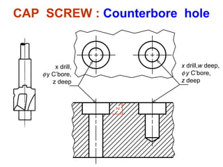 CAP  SCREW :  Counterbore  hole x drill,   y C’bore, z deep x  drill, w  deep,   y  C’bore, z  deep z 