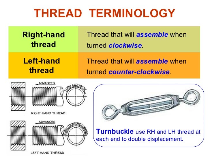 Engineering Drawing Chapter 11 thread fastener