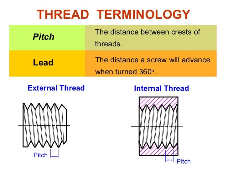Thread Terminology Chart