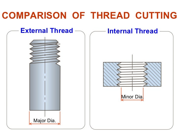 Engineering Drawing: Chapter 11 thread fastener