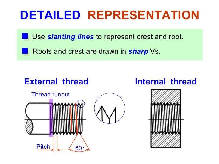 Engineering Drawing Chapter 11 thread fastener