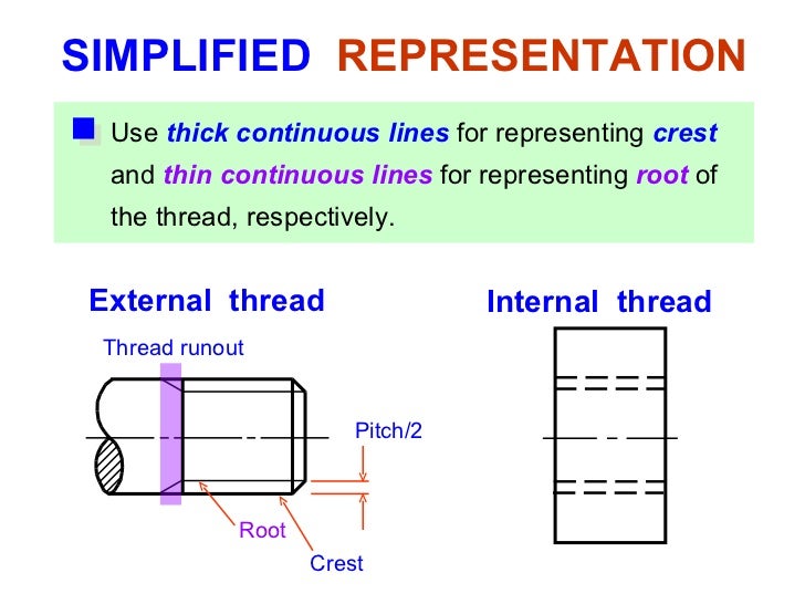 Engineering Drawing Chapter 11 thread fastener