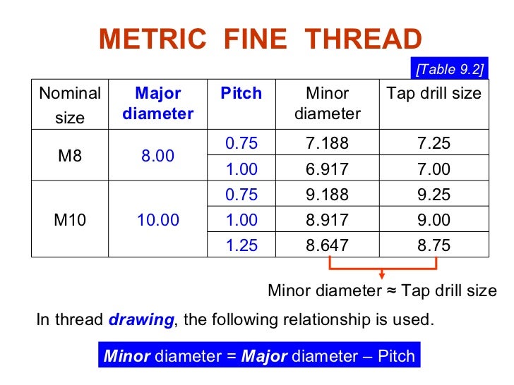 Engineering Drawing Chapter 11 thread fastener