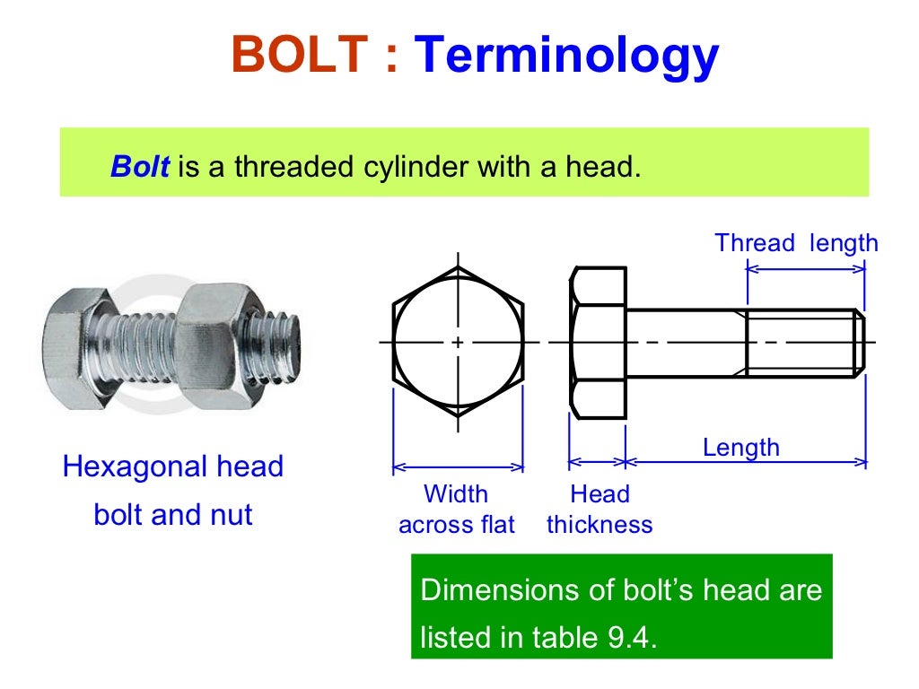 Engineering Drawing Chapter 11 thread fastener