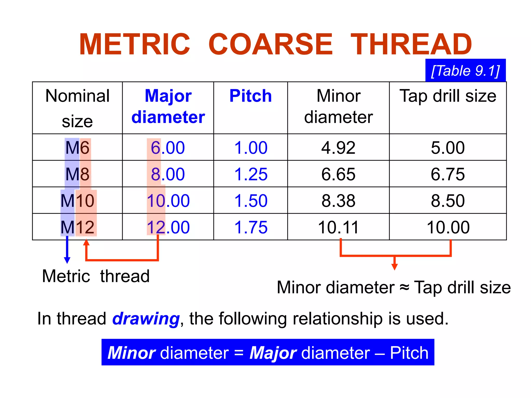 Chapter 11 Thread Fastener.ppt