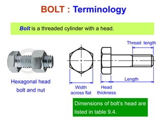 Chapter 11 Thread Fastener.ppt