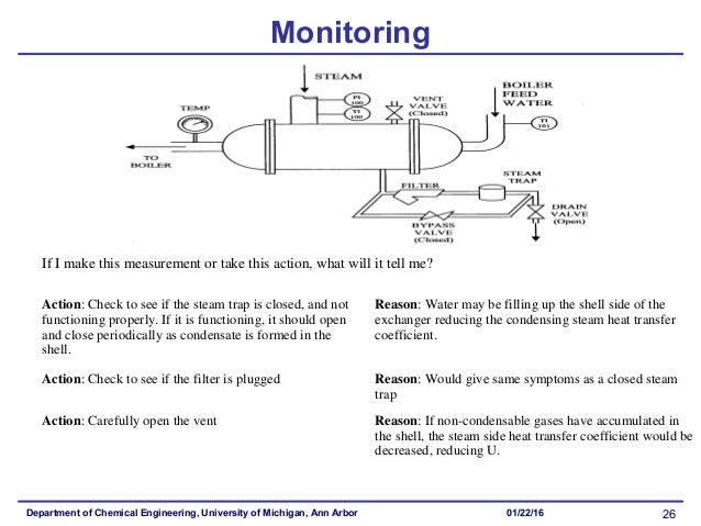 Chapter 11 troubleshooting
