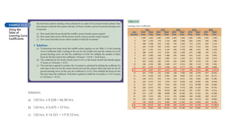 Solution:
a) 120 hrs. x 0.558 = 66.96 hrs.
b) 120 hrs. X 0.475 = 57 hrs.
c) 120 hrs. X 14.331 = 1719.72 hrs.
 