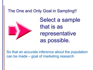 The One and Only Goal in Sampling!!
Select a sample
that is as
representative
as possible.
So that an accurate inference about the population
can be made – goal of marketing research
 