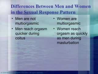 Differences Between Men and Women in the Sexual Response Pattern Men are not multiorgasmic  Men reach orgasm quicker during coitus Women are multiorgasmic Women reach orgasm as quickly as men during masturbation 