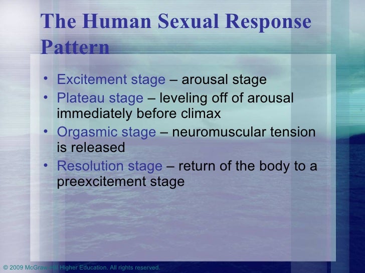 understanding-sexuality