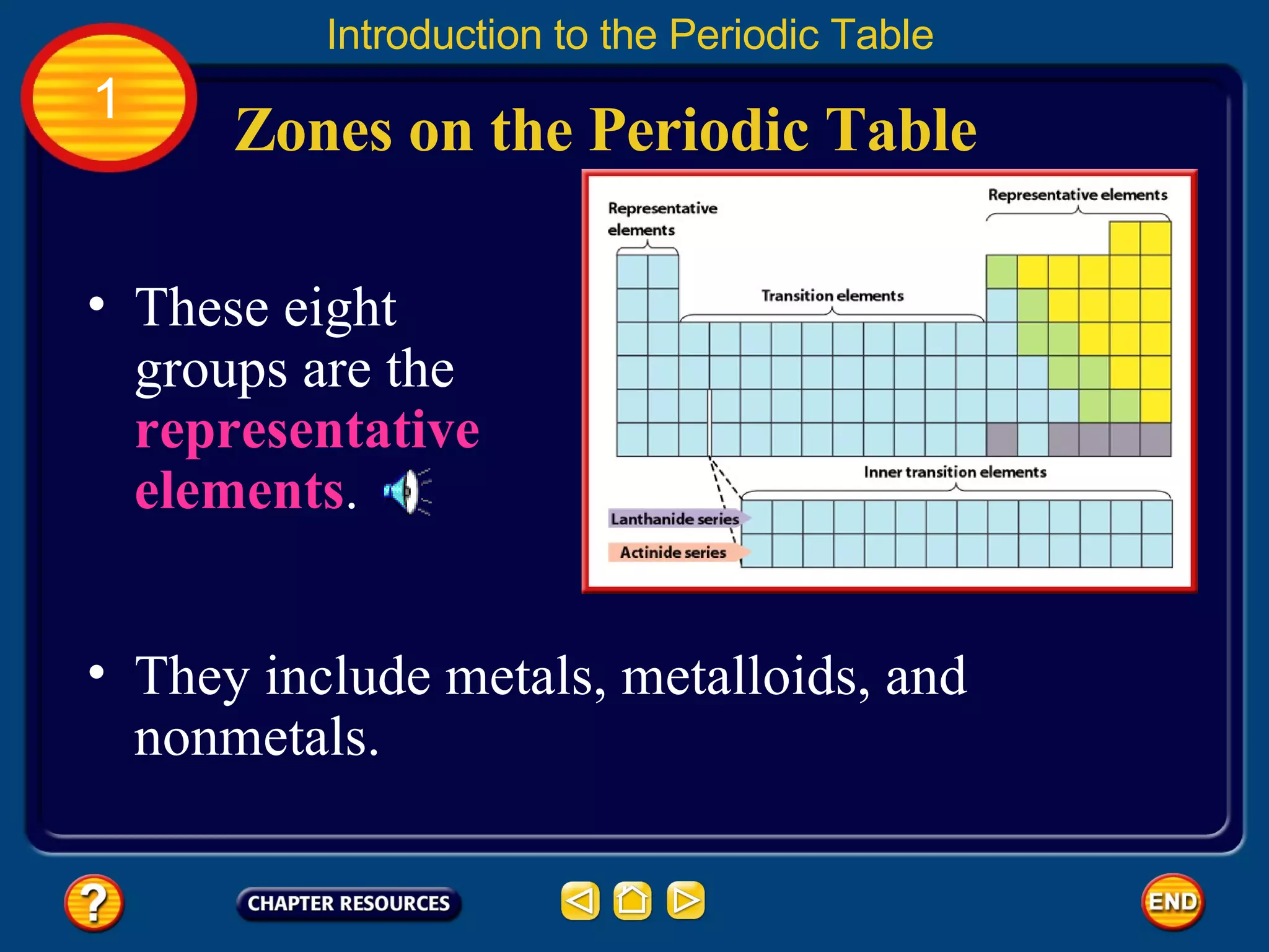 Zones on the Periodic Table Introduction to the Periodic Table 1 These eight groups are the  representative elements .  They include metals, metalloids, and nonmetals.  
