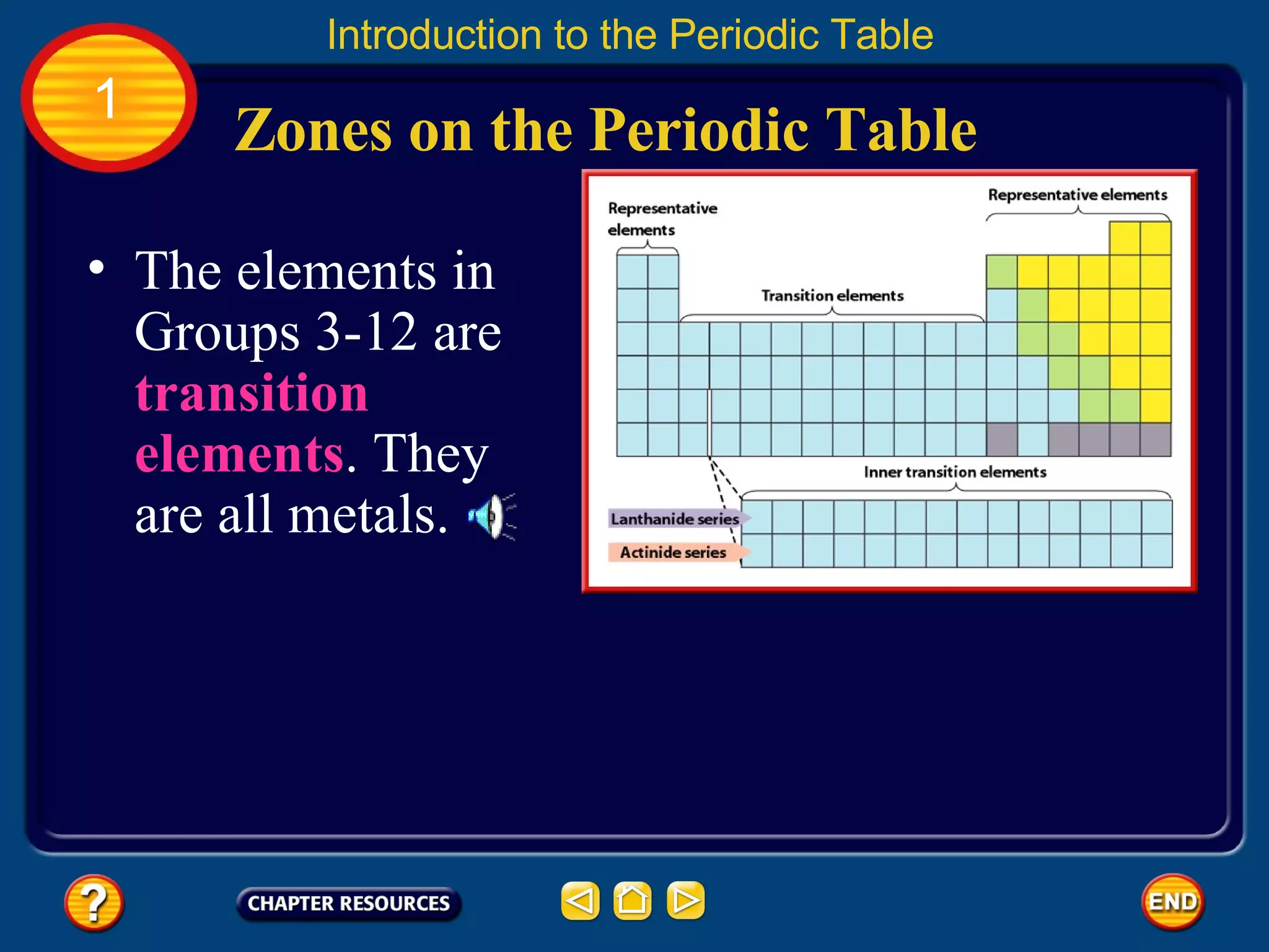 The elements in Groups 3-12 are  transition elements . They are all metals.  Zones on the Periodic Table Introduction to the Periodic Table 1 