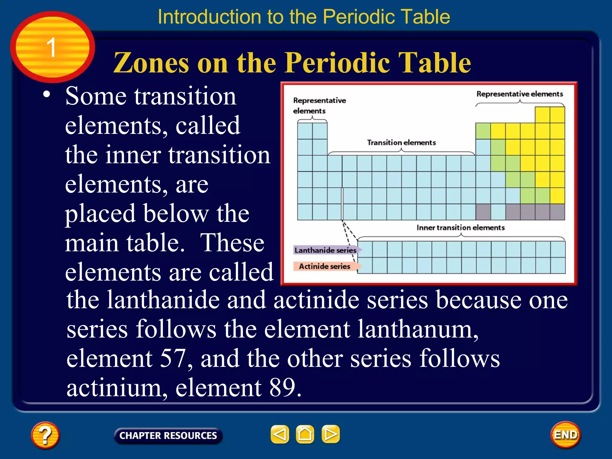 Zones on the Periodic Table Introduction to the Periodic Table 1 Some transition elements, called the inner transition elements, are placed below the main table.  These elements are called the lanthanide and actinide series because one series follows the element lanthanum, element 57, and the other series follows actinium, element 89. 