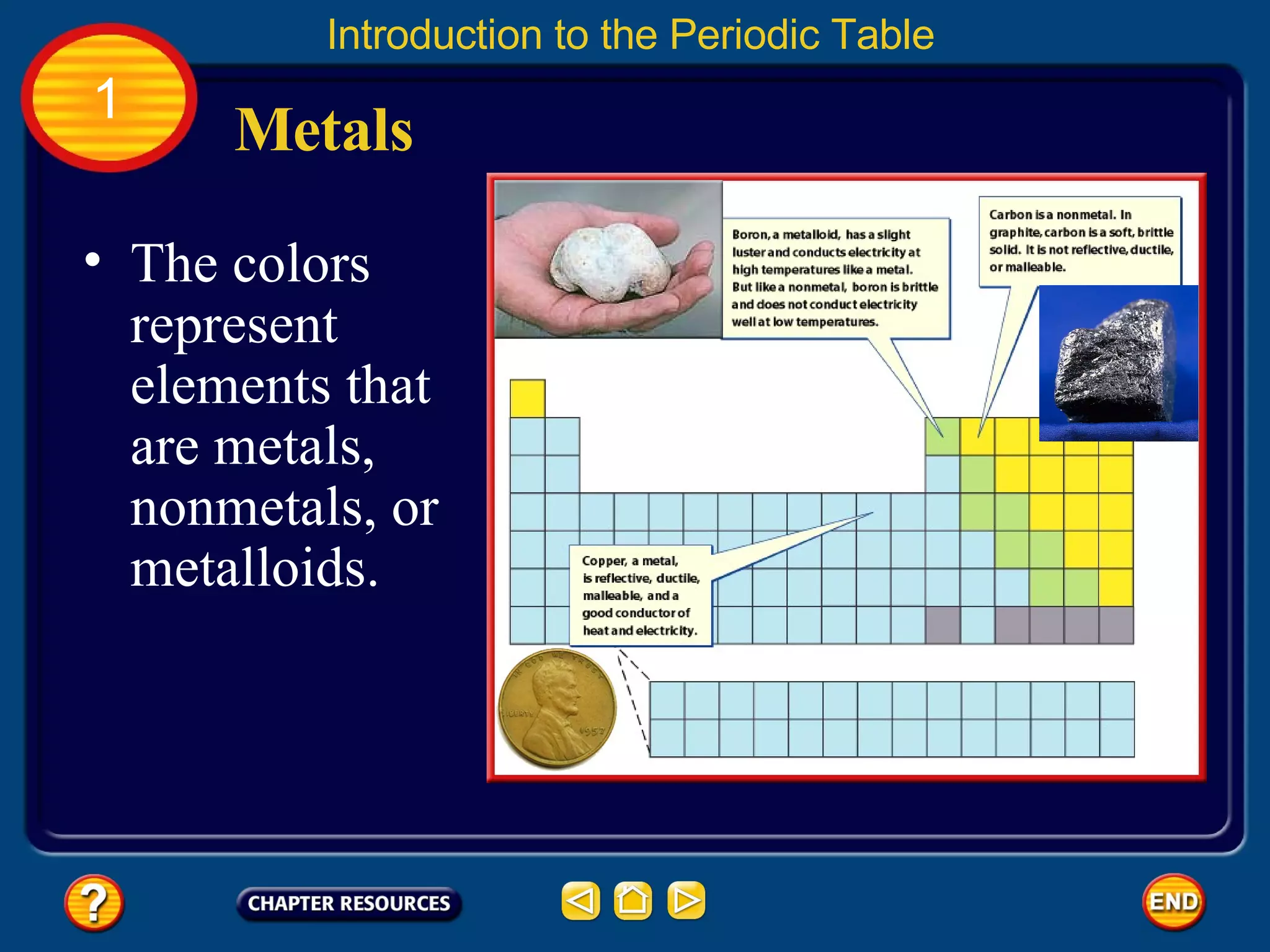 Metals Introduction to the Periodic Table 1 The colors represent elements that are metals, nonmetals, or metalloids.  
