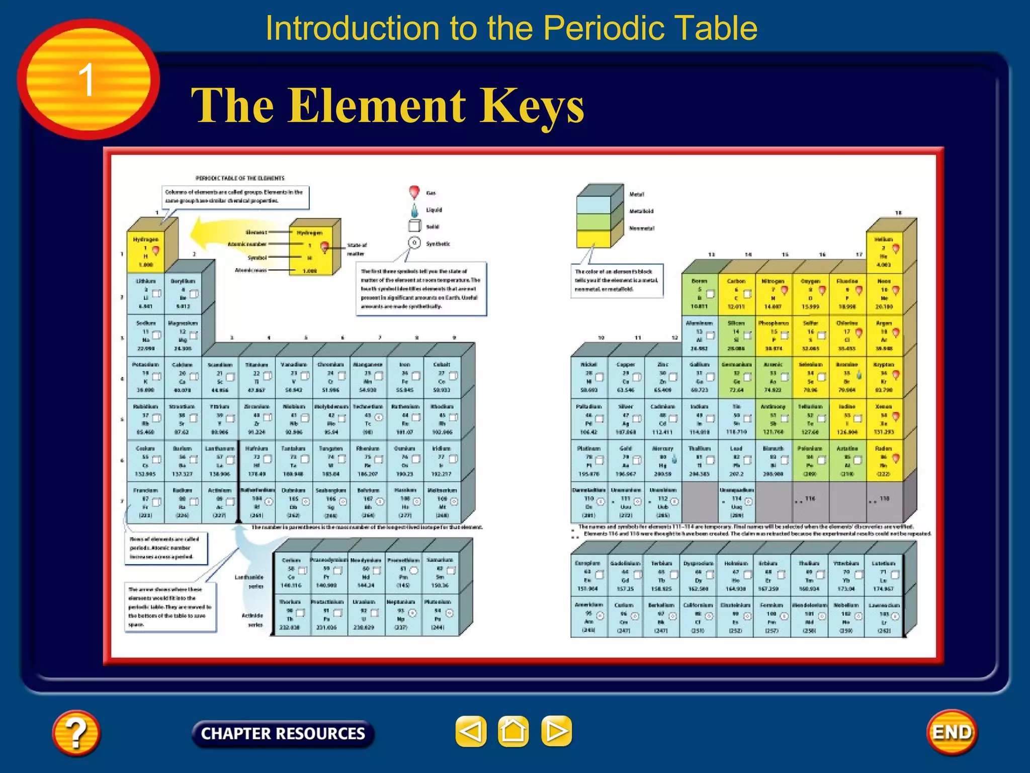 The Element Keys Introduction to the Periodic Table 1 