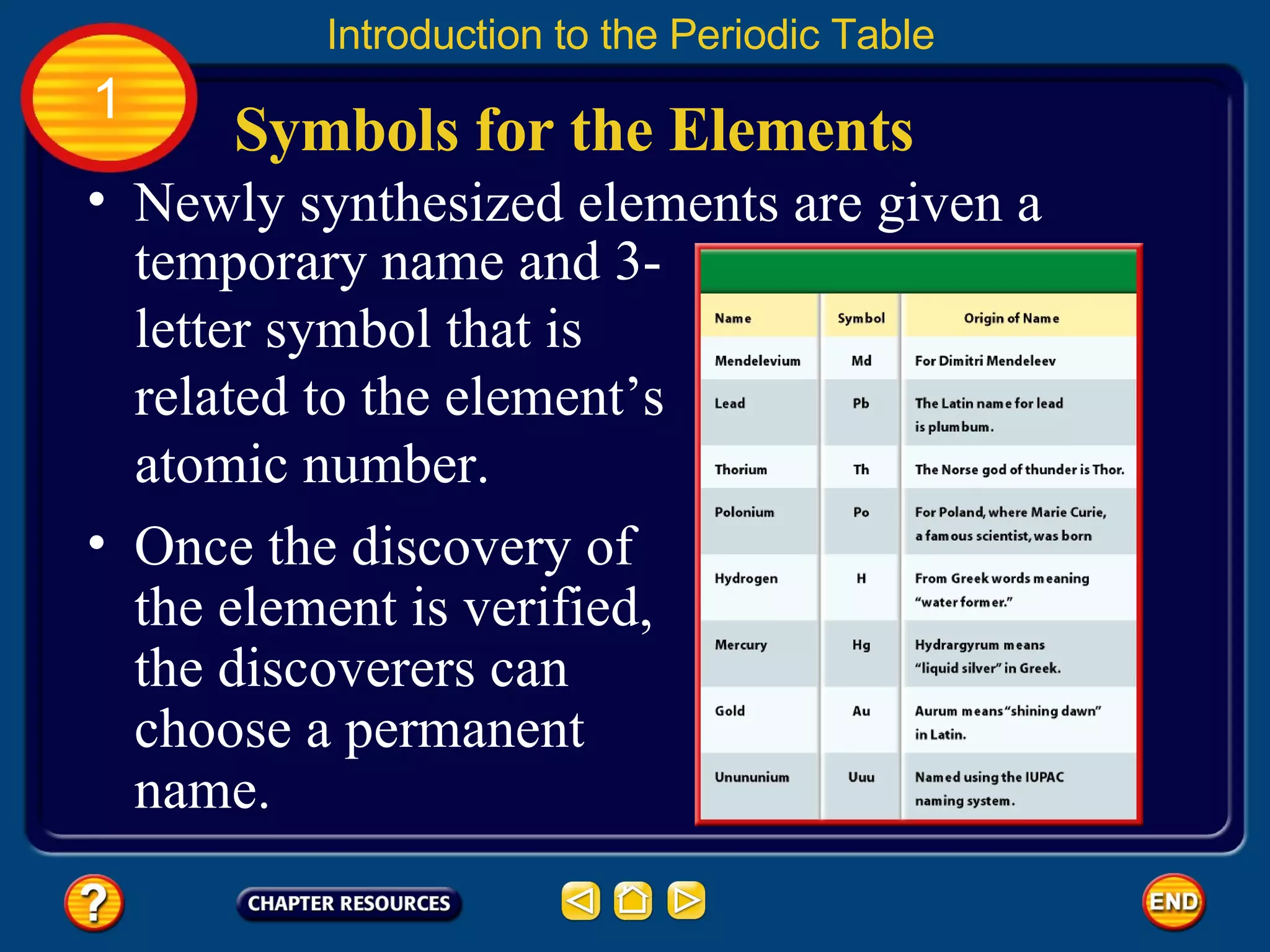 Symbols for the Elements Introduction to the Periodic Table 1 Once the discovery of the element is verified, the discoverers can choose a permanent name.  Newly synthesized elements are given a temporary name and 3-letter symbol that is related to the element’s atomic number. 