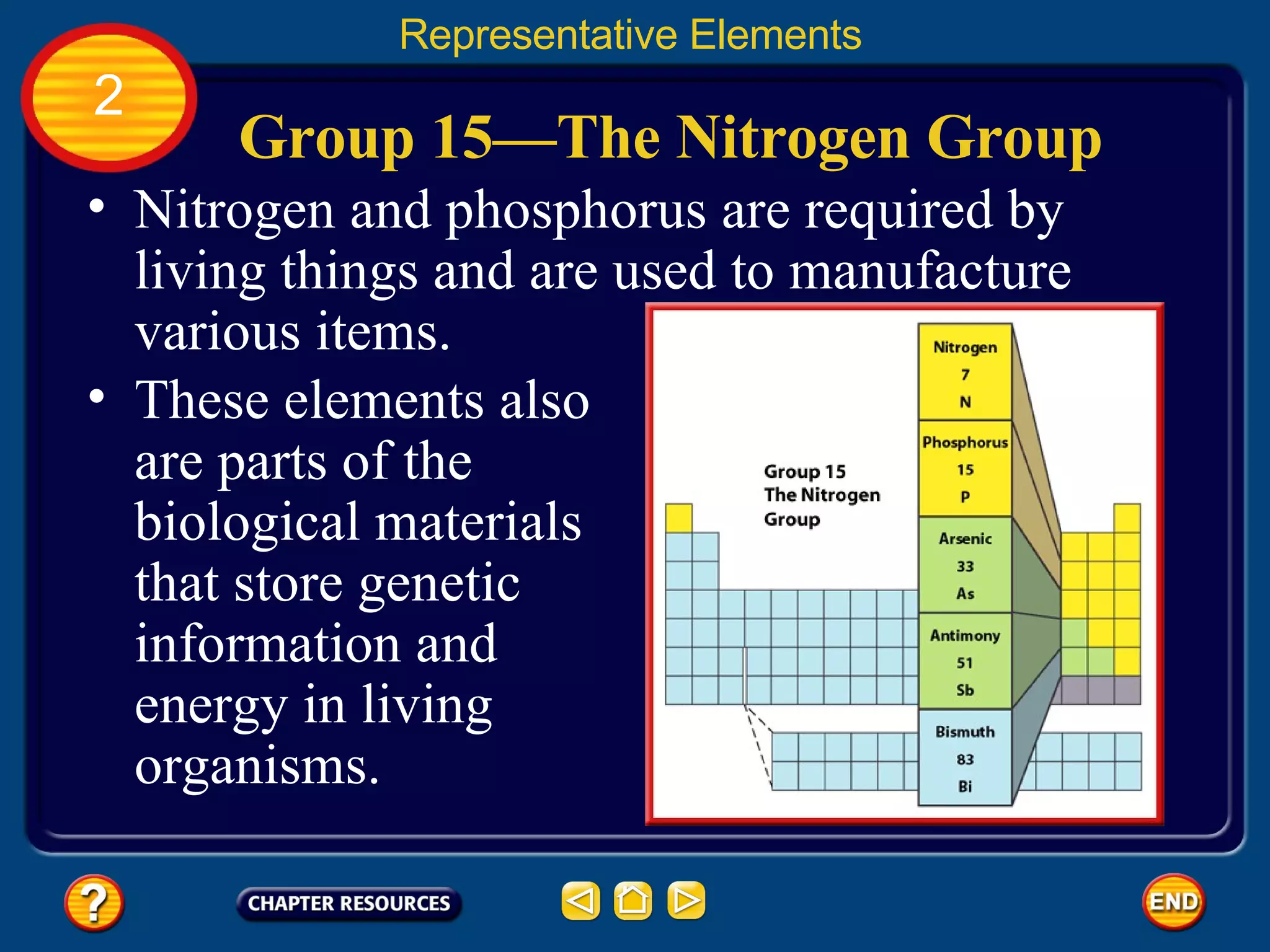 Group 15—The Nitrogen Group Nitrogen and phosphorus are required by living things and are used to manufacture various items.  Representative Elements 2 These elements also are parts of the biological materials that store genetic information and energy in living organisms.  