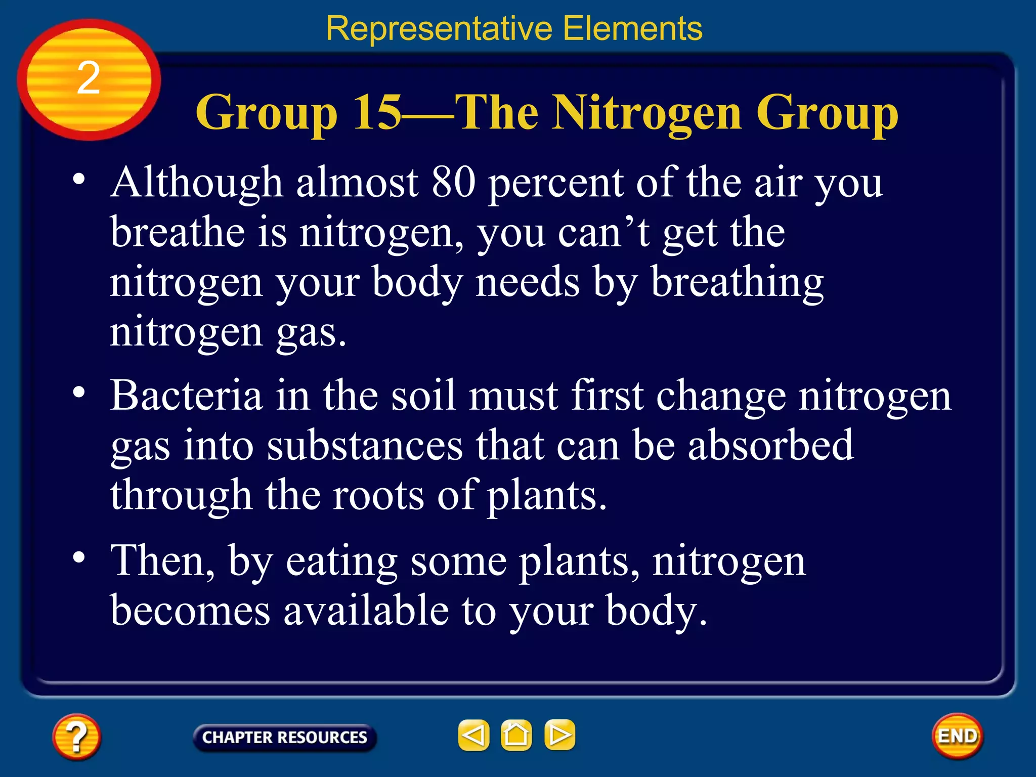 Group 15—The Nitrogen Group Although almost 80 percent of the air you breathe is nitrogen, you can’t get the nitrogen your body needs by breathing nitrogen gas.  Representative Elements 2 Bacteria in the soil must first change nitrogen gas into substances that can be absorbed through the roots of plants.  Then, by eating some plants, nitrogen becomes available to your body. 