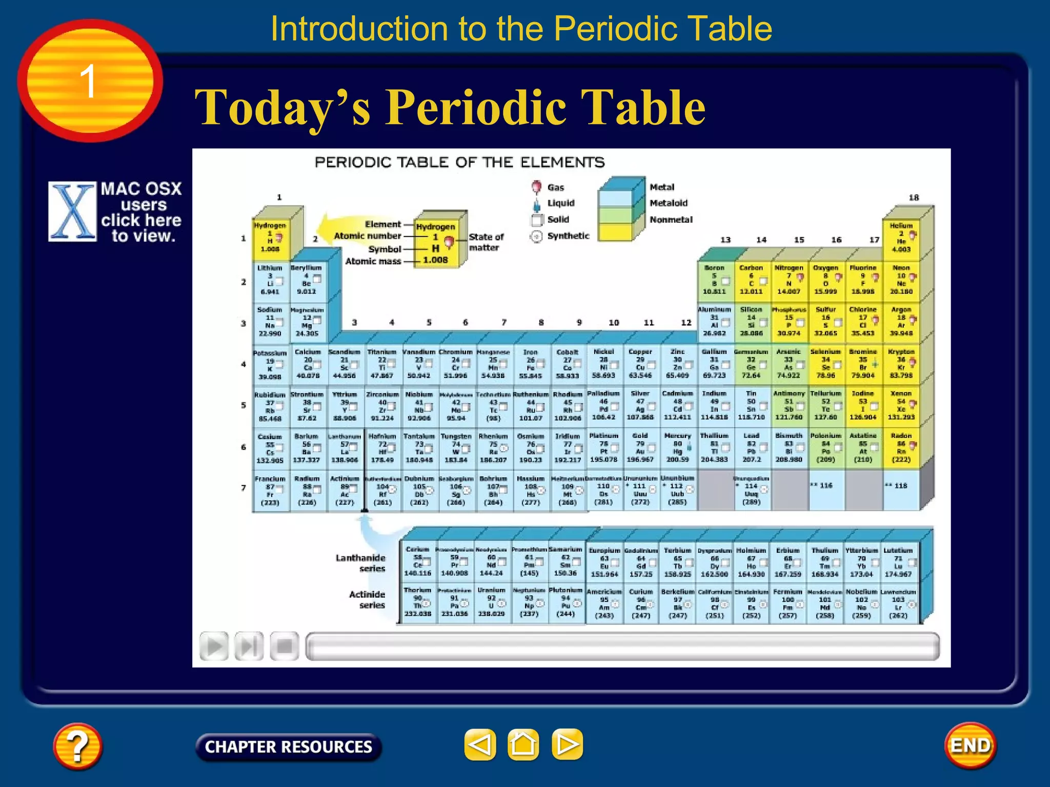 Today’s Periodic Table Introduction to the Periodic Table 1 