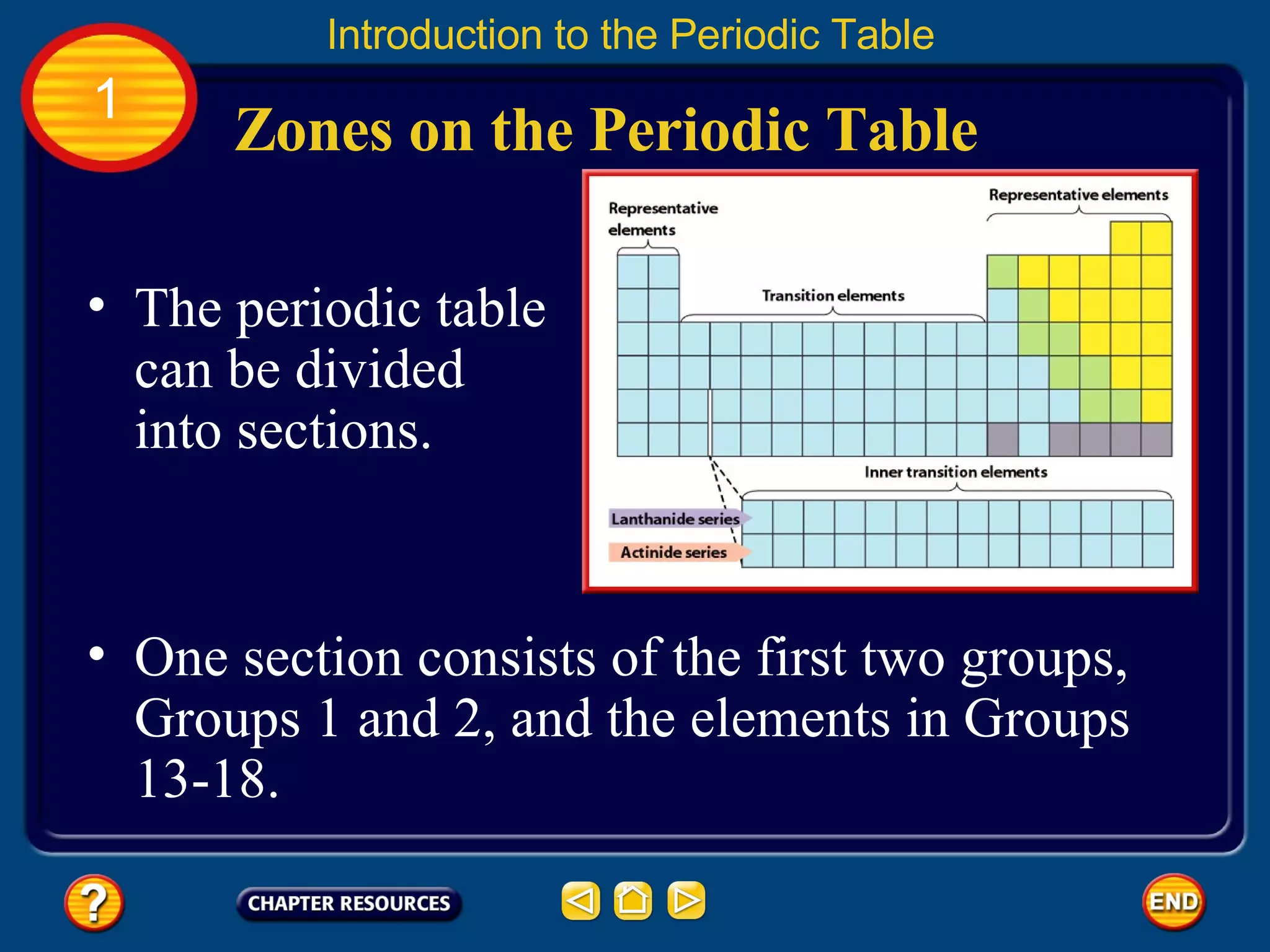 The periodic table can be divided into sections.  Zones on the Periodic Table Introduction to the Periodic Table 1 One section consists of the first two groups, Groups 1 and 2, and the elements in Groups 13-18.  