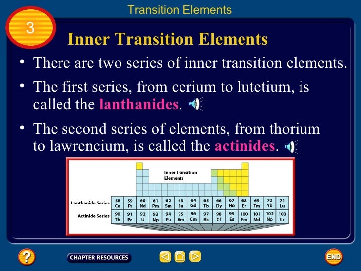 Chapter 12 Periodic Table 75