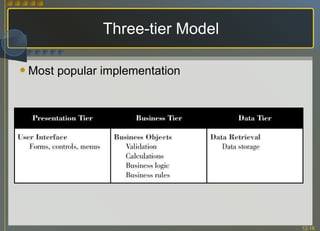 Three-tier Model Most popular implementation 