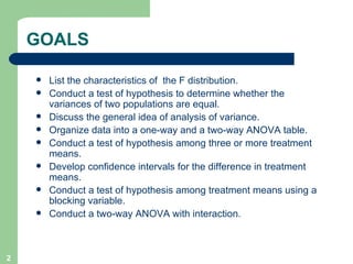 GOALS List the characteristics of  the F distribution.  Conduct a test of hypothesis to determine whether the variances of two populations are equal. Discuss the general idea of analysis of variance. Organize data into a one-way and a two-way ANOVA table. Conduct a test of hypothesis among three or more treatment means. Develop confidence intervals for the difference in treatment means. Conduct a test of hypothesis among treatment means using a blocking variable. Conduct a two-way ANOVA with interaction. 
