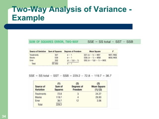 Two-Way Analysis of Variance - Example 