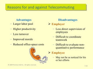Reasons for and against Telecommuting  Advantages Larger labor pool Higher productivity Less turnover Improved morale Reduced office-space costs Disadvantages Employer Less direct supervision of employees Difficult to coordinate teamwork Difficult to evaluate non-quantitative performance Employee May not be as noticed for his or her efforts © 2009 Prentice-Hall Inc.  All rights reserved. 7- 