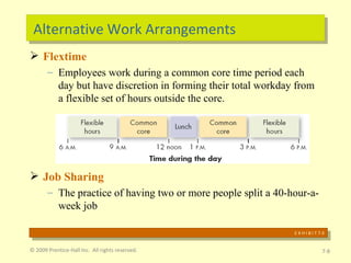 Alternative Work Arrangements Flextime Employees work during a common core time period each day but have discretion in forming their total workday from a flexible set of hours outside the core. Job Sharing The practice of having two or more people split a 40-hour-a-week job © 2009 Prentice-Hall Inc.  All rights reserved. 7- E X H I B I T 7-3 