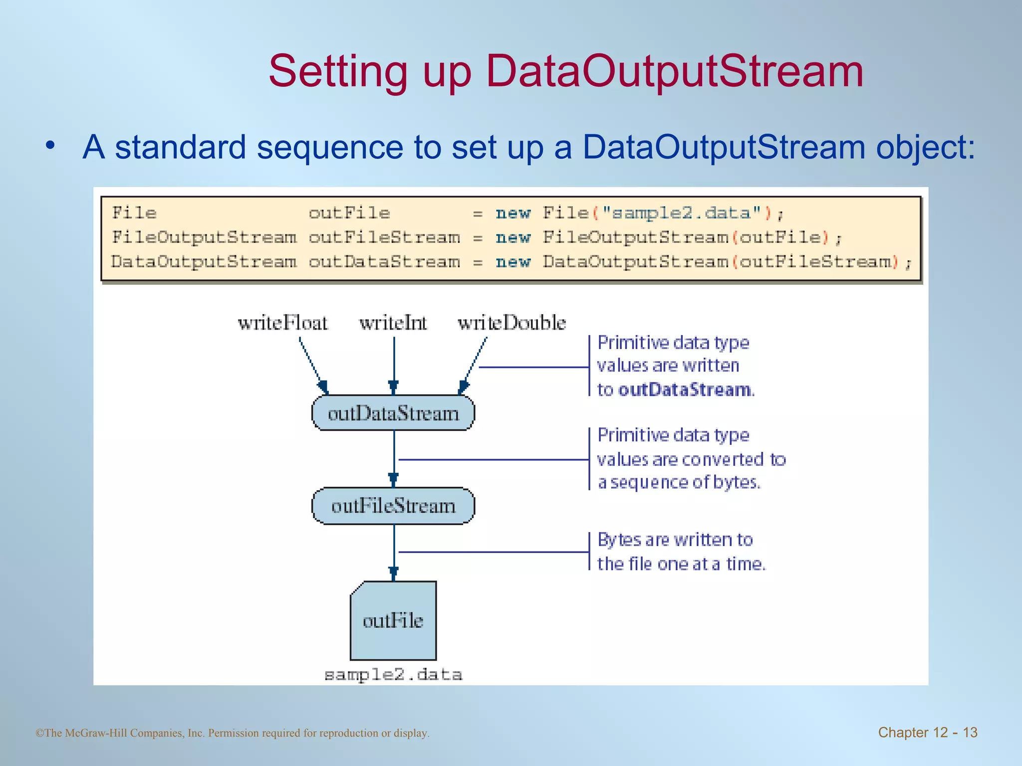 Setting up DataOutputStream A standard sequence to set up a DataOutputStream object: 