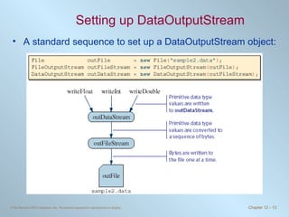 Setting up DataOutputStream A standard sequence to set up a DataOutputStream object: 