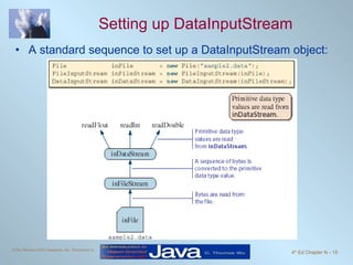 Setting up DataInputStream A standard sequence to set up a DataInputStream object: 