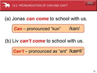 (a) Jonas  can come  to school with us. (b) Liv  can’t come  to school with us. Can  – pronounced “kun”  /kən/ Can’t  – pronounced as “ant”   /kæ nt/ 12-2  PRONUNCIATION OF  CAN  AND  CAN’T 