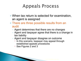 When tax return is selected for examination, an agent is assigned There are three possible results from an audit Agent determines that there are no changes Agent and taxpayer agree that there is a change in tax liability Agent and taxpayer disagree on outcome In this scenario, taxpayer may appeal through established appeals procedures See Figures 2 and 3 2010 Cengage Learning 