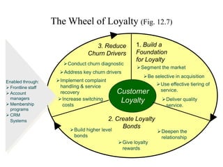 Utsav Mahendra : Managing Relationships and Building Loyalty | PPTX