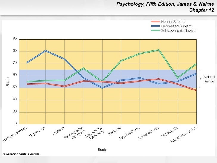 psychology 101 Welcome to crash course psychology--want to find crash course elsewhere on the internet facebook -. psychology 101 Welcome to crash course psychology--want to find crash course elsewhere on the internet facebook -.