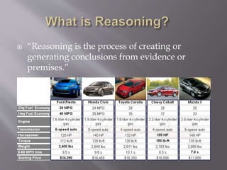  “Reasoning is the process of creating or
generating conclusions from evidence or
premises.”
 