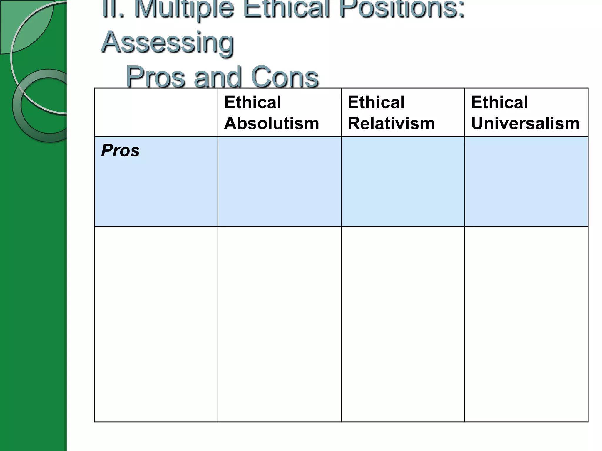 II. Multiple Ethical Positions:
Assessing
   Pros and Cons
          Ethical      Ethical      Ethical
          Absolutism   Relativism   Universalism
Pros
 