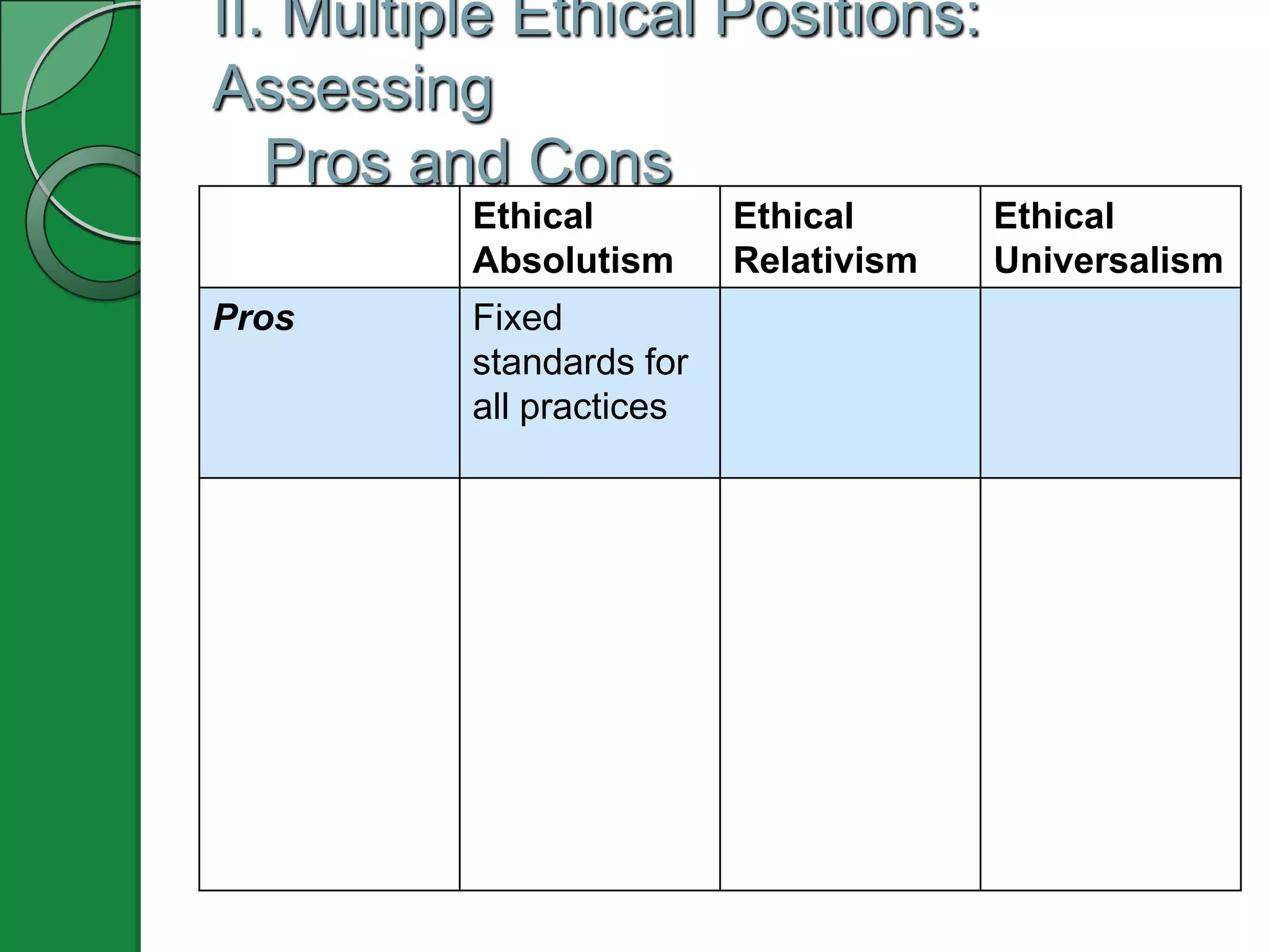 II. Multiple Ethical Positions:
Assessing
   Pros and Cons
          Ethical         Ethical      Ethical
          Absolutism      Relativism   Universalism
Pros      Fixed
          standards for
          all practices
 